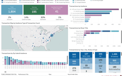 Holistic Audience Analysis in Tableau